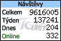 TOPlist